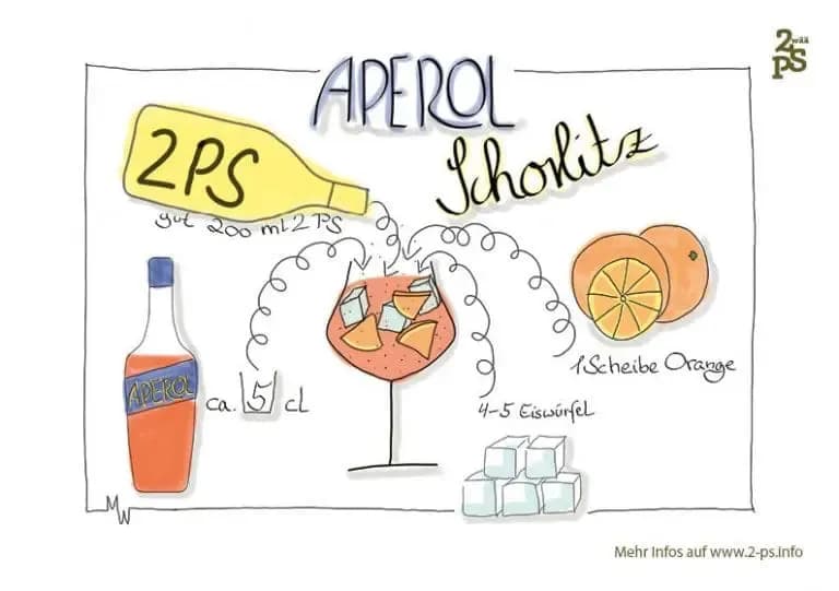 Aperol Schorlitz Paket